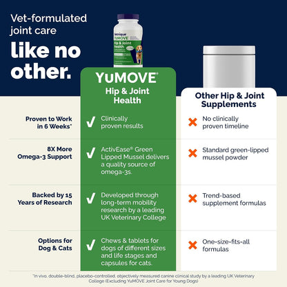 YuMOVE Dog Hip & Joint Supplement, Regular or Advanced Strength - ActivEase Green Lipped Mussel, Glucosamine, Hyaluronic Acid & Omega 3 - Chewable Tablets (300ct Chewable Tablets, Regular Strength) - Image 6