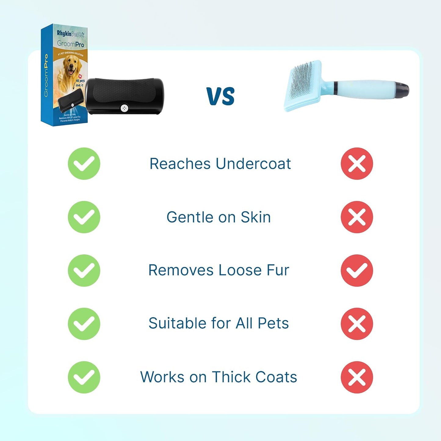 Rhykin Pet Co. GroomPro undercoat tool packaged safely highlighting the authentic imported USA pet product details.