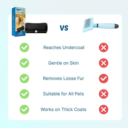 Rhykin Pet Co. GroomPro undercoat tool packaged safely highlighting the authentic imported USA pet product details.
