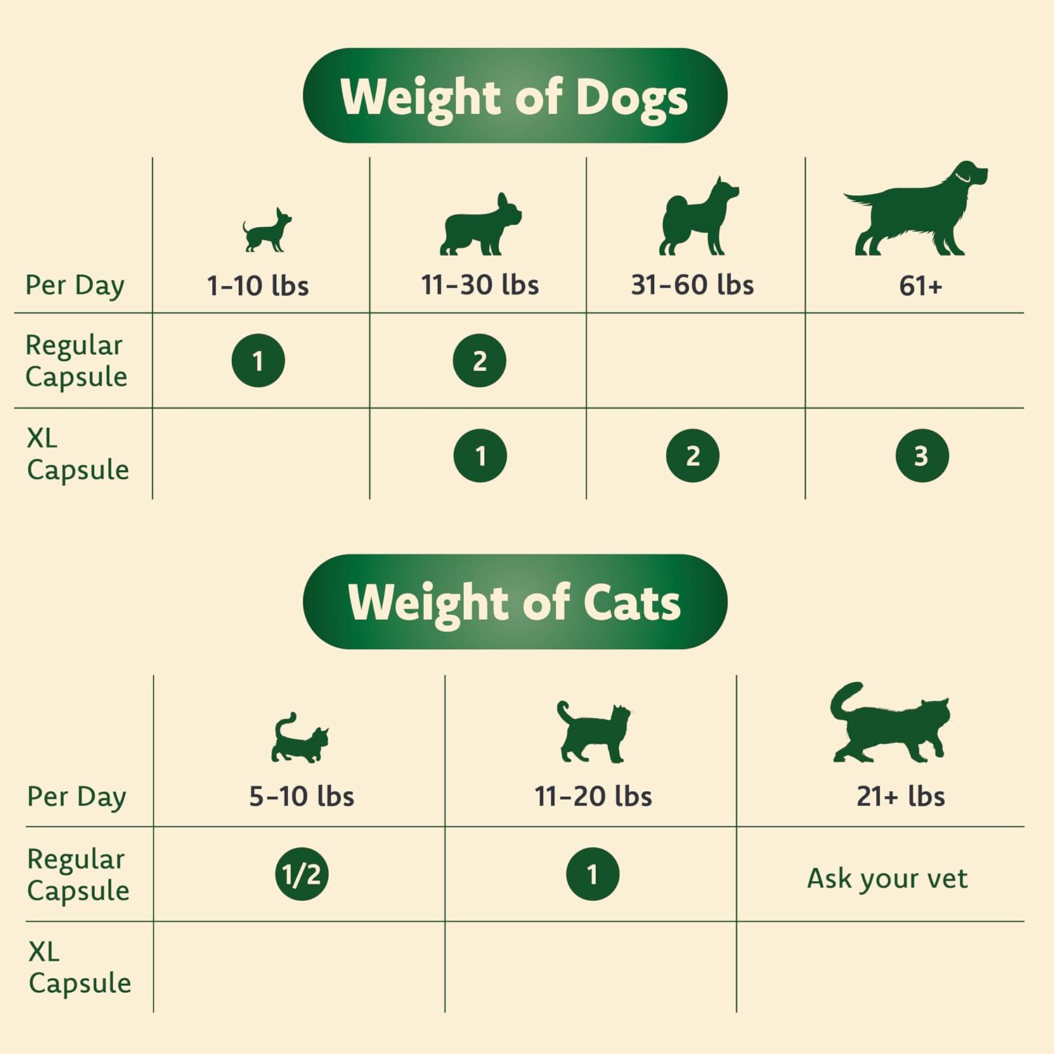 Ocu-GLO PB small breed dog and cat daily dosage instructions chart