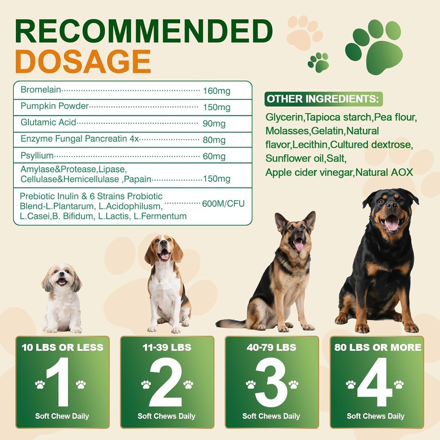 Daily dosage guidelines for NEXZL dog digestive support chews.