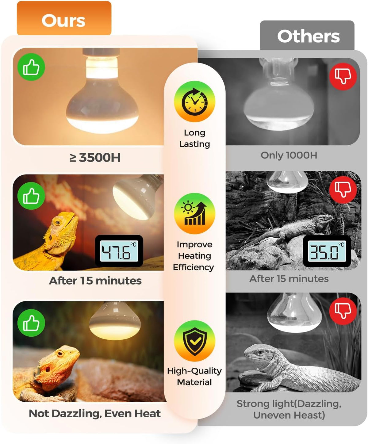 REPTI HOME heating lamp packaging showing safety certifications for amphibian and reptile habitat lighting accessories.
