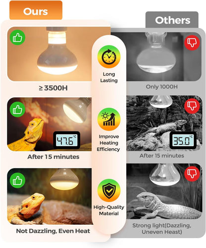 REPTI HOME heating lamp packaging showing safety certifications for amphibian and reptile habitat lighting accessories.