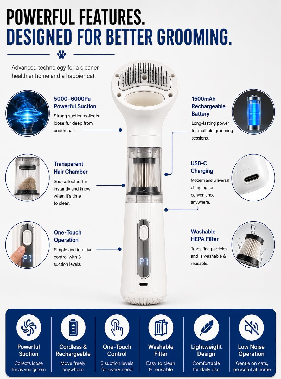 FurSo Cat Grooming Vacuum Kit, 5-in-1 Cordless Pet Grooming Vacuum for Cats & Dogs, 6000PA Pet Hair Vacuum, Low-Noise Deshedding Brush, 3-Speed LCD, Hair Remover, Type-C Charge - Image 13