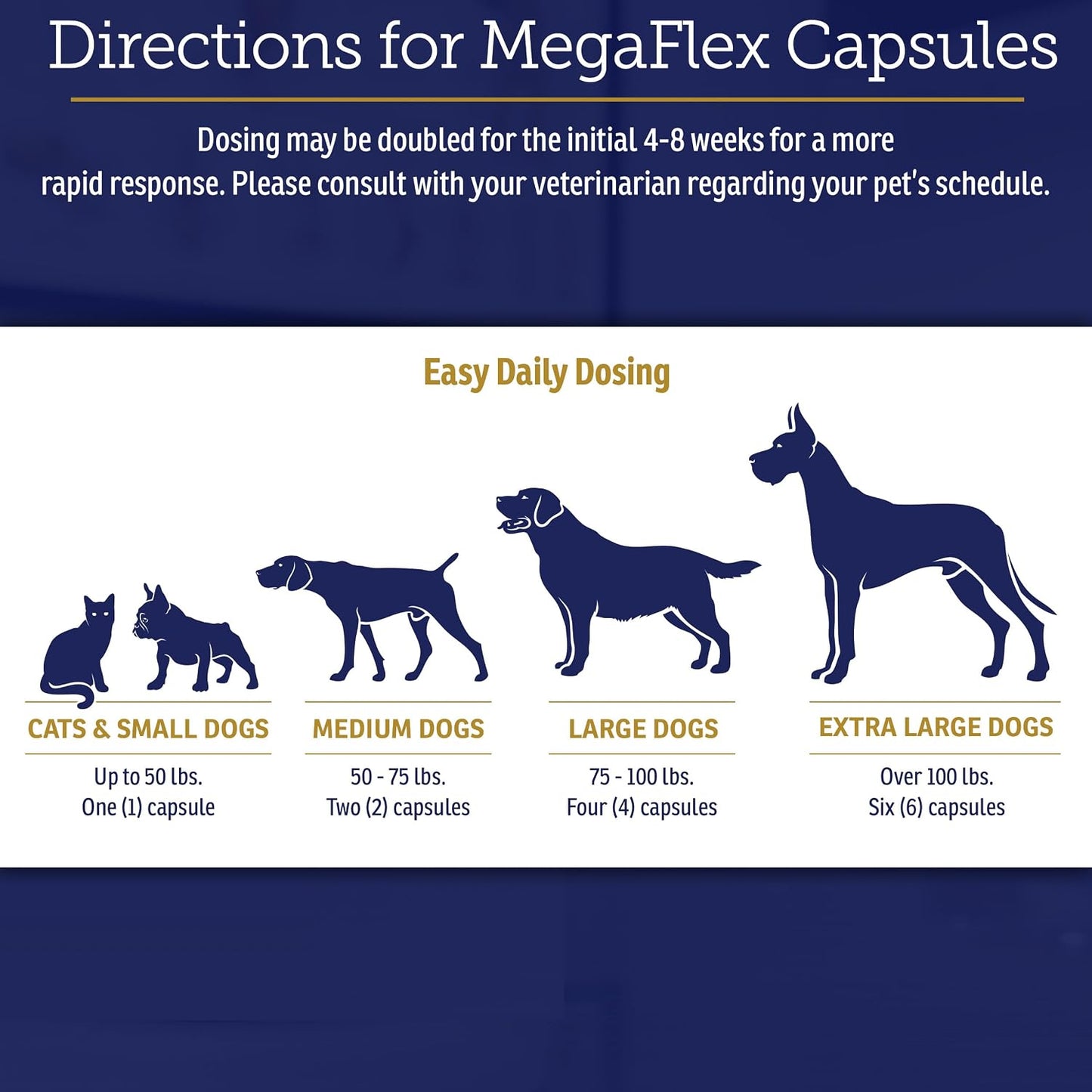 Side view of Rx Vitamins MegaFlex pet supplement container