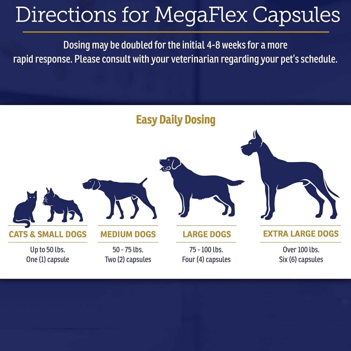 Side view of Rx Vitamins MegaFlex pet supplement container