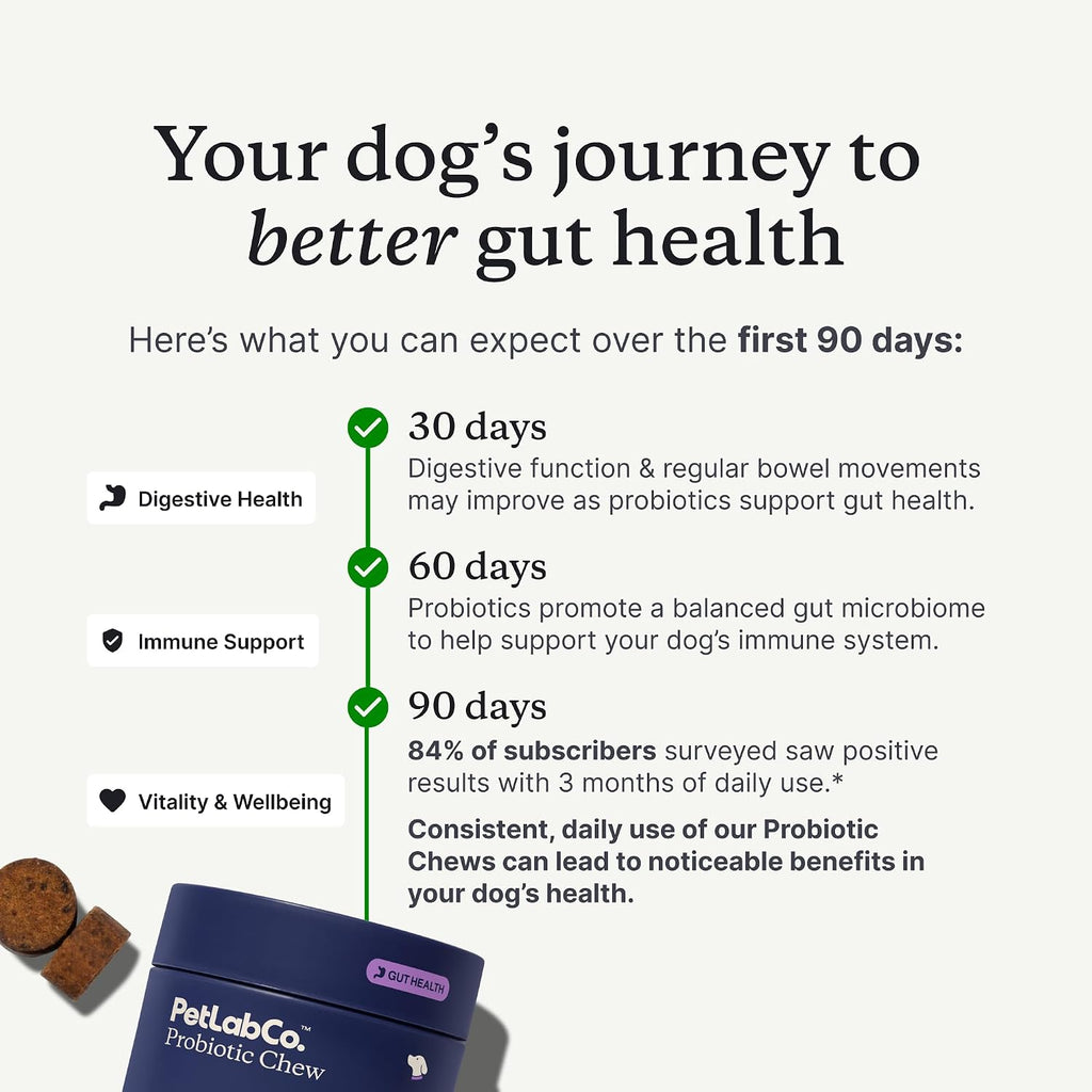 Nutritional profile and weight-based daily feeding instructions for PetLab Co. probiotics.