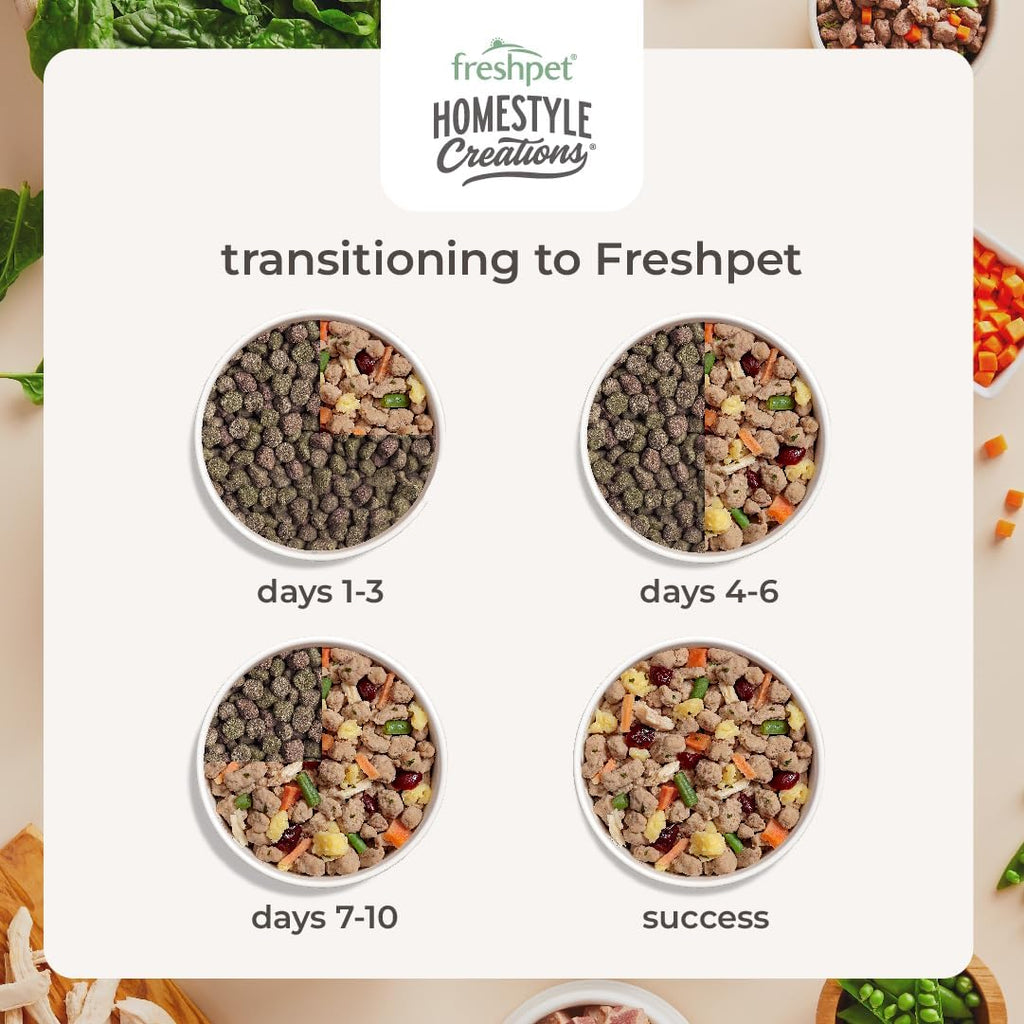 FRESHPET HOMESTYLE Creations Chicken & Turkey Recipe 1 LB - Image 9