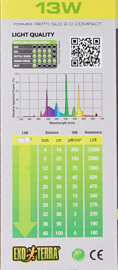 Exo Terra full spectrum 13W bulb close up showing screw base