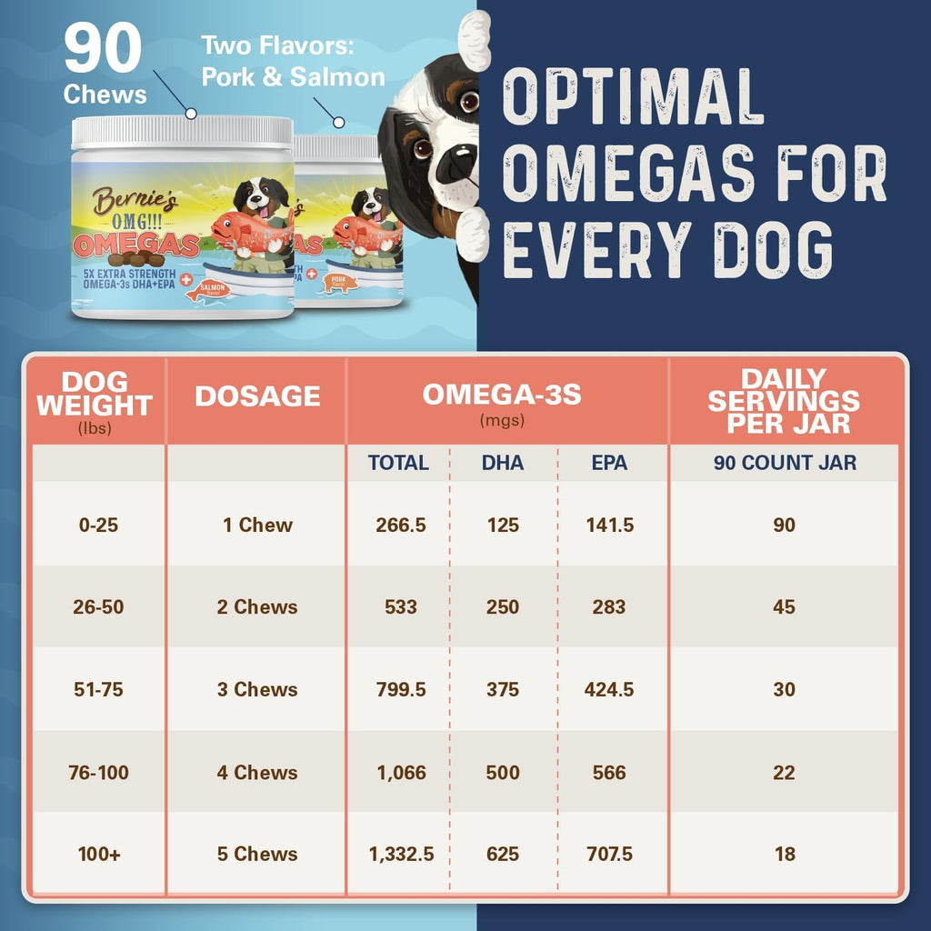 Feeding guide chart on the back of the extra strength dog omega supplement container for accurate dosage instructions.