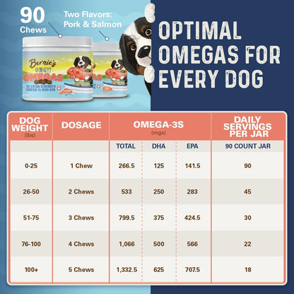 Feeding guide chart on the back of the extra strength dog omega supplement container for accurate dosage instructions.