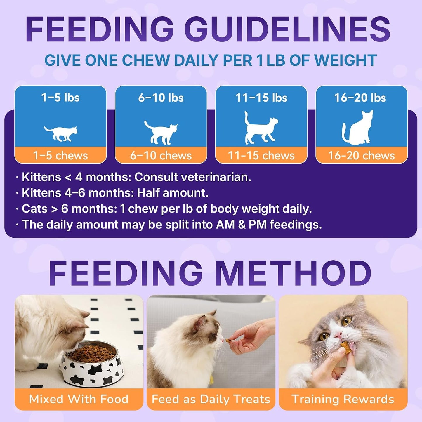 Nutritional facts and weight based feeding directions on the back of the WEALLIN cat multivitamin jar.