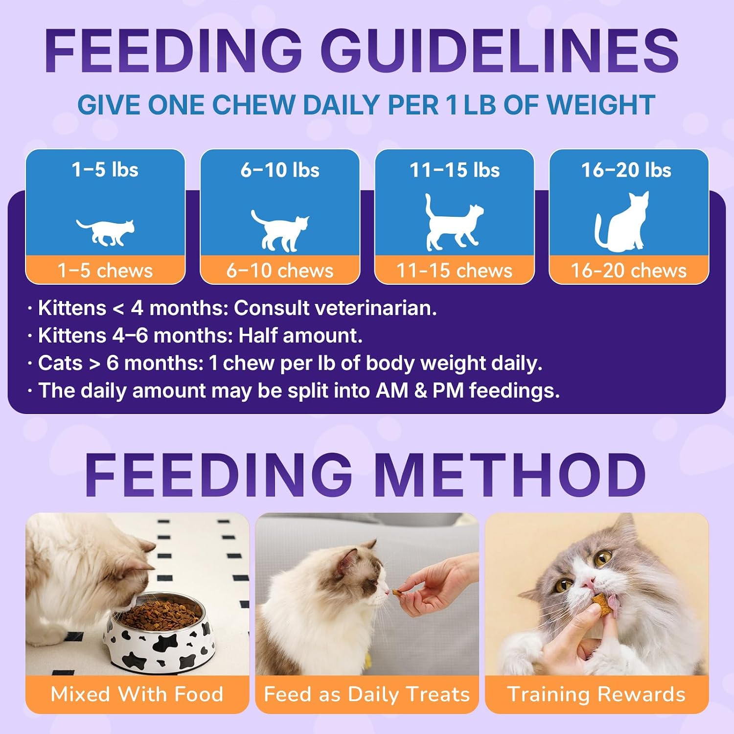 Nutritional facts and weight based feeding directions on the back of the WEALLIN cat multivitamin jar.