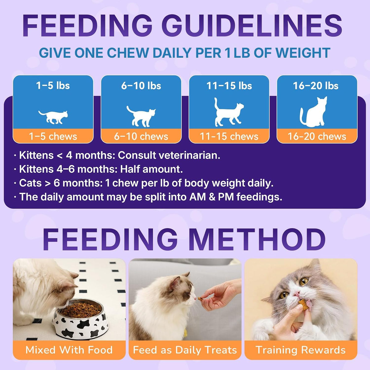 Nutritional facts and weight based feeding directions on the back of the WEALLIN cat multivitamin jar.