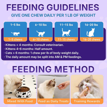 Nutritional facts and weight based feeding directions on the back of the WEALLIN cat multivitamin jar.