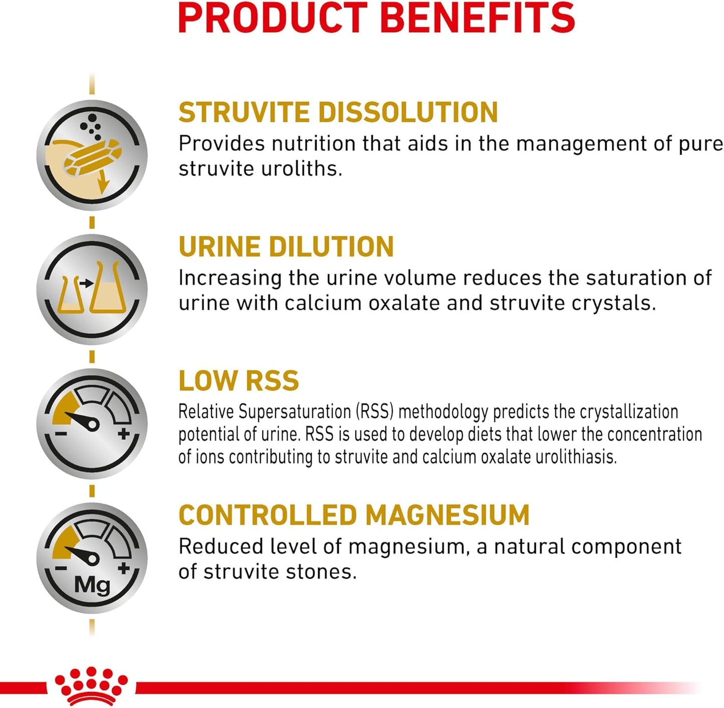 USA imported Royal Canin Feline Urinary SO dry food ingredients list