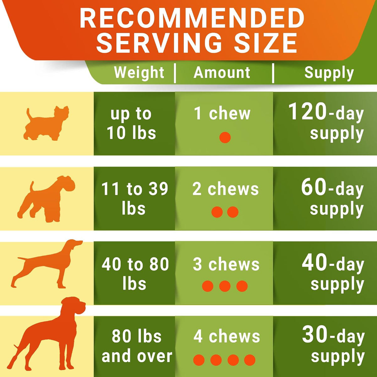 Senior Advanced Glucosamine Chondroitin Joint Supplement for Dogs - Hip & Joint Pain Relief Pills - Large & Small Breed - Hip Joint Chews Canine Joint Health - Dogs&Horses - Bacon Flavor-120Ct - Image 9