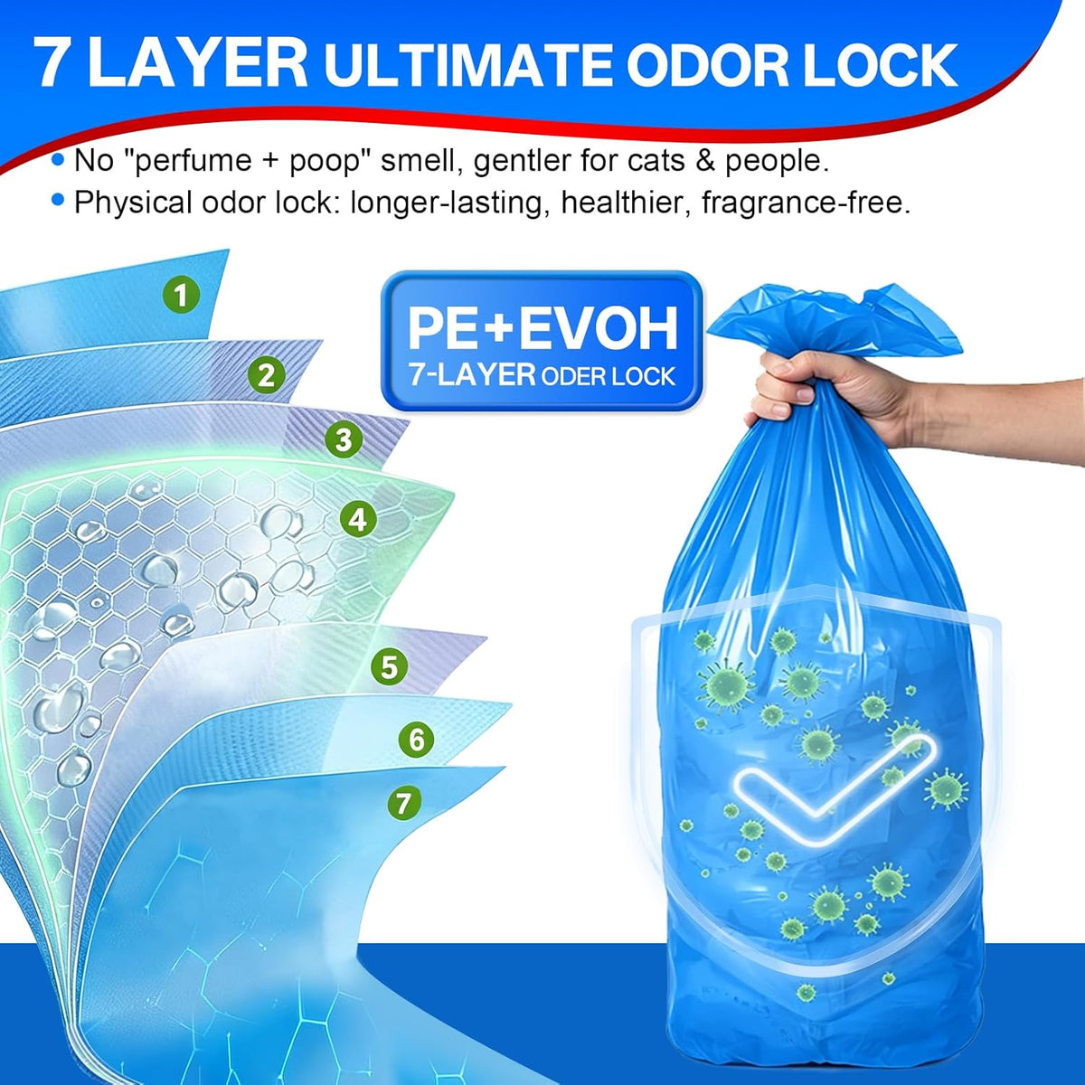 Durable blue plastic continuous roll bags showing leakproof material thickness