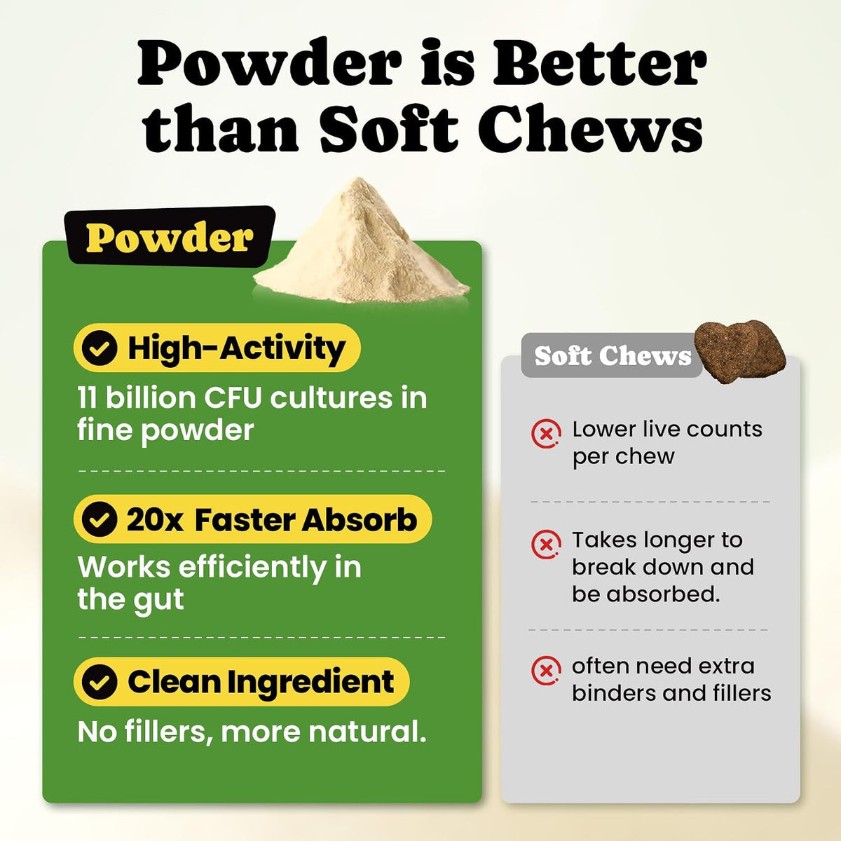 BuddyCheer canine probiotic single-use packets being sprinkled over dry kibble.