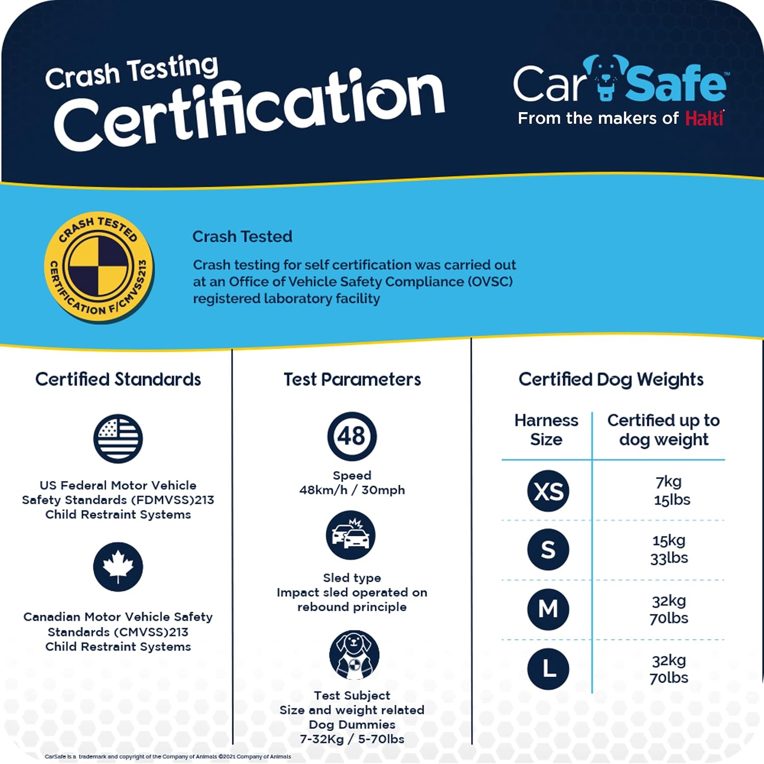 Front leash attachment point on CarSafe dog harness
