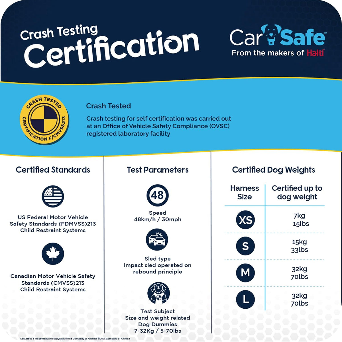 Front leash attachment point on CarSafe dog harness