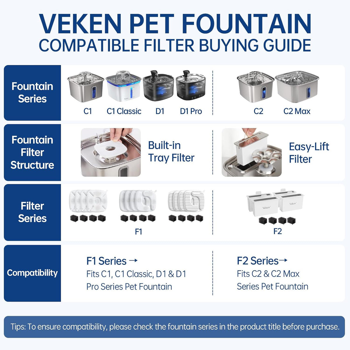 Veken Innovation Award Winner Stainless Steel Cat Water Fountain, 108oz, C1 - Image 5