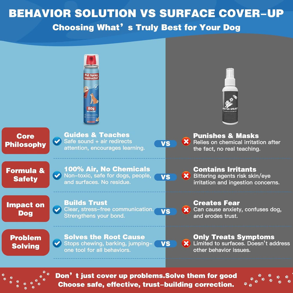 Zeromx pet trainer spray for barking control