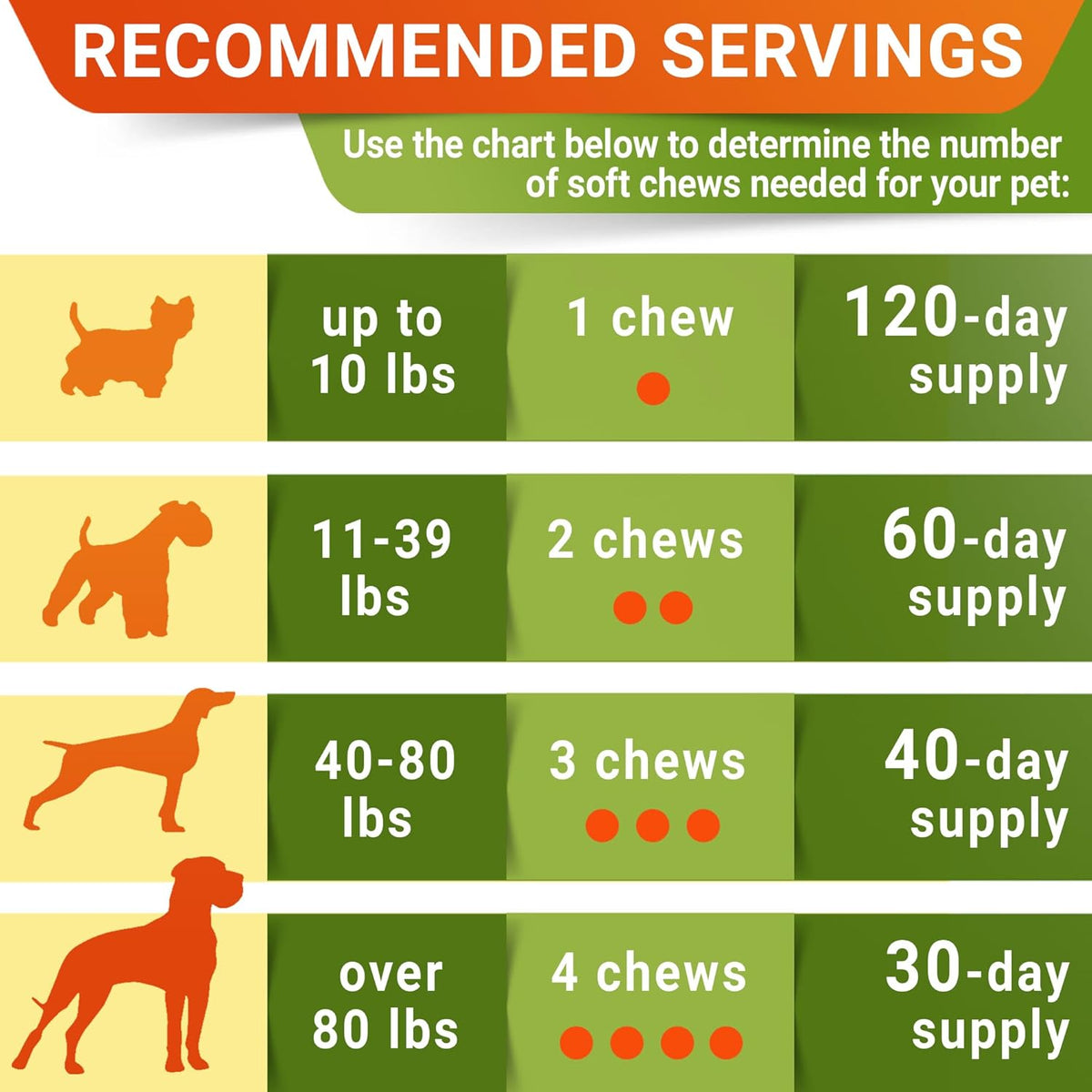 StrellaLab pet wellness hip and joint health supplements for all breeds