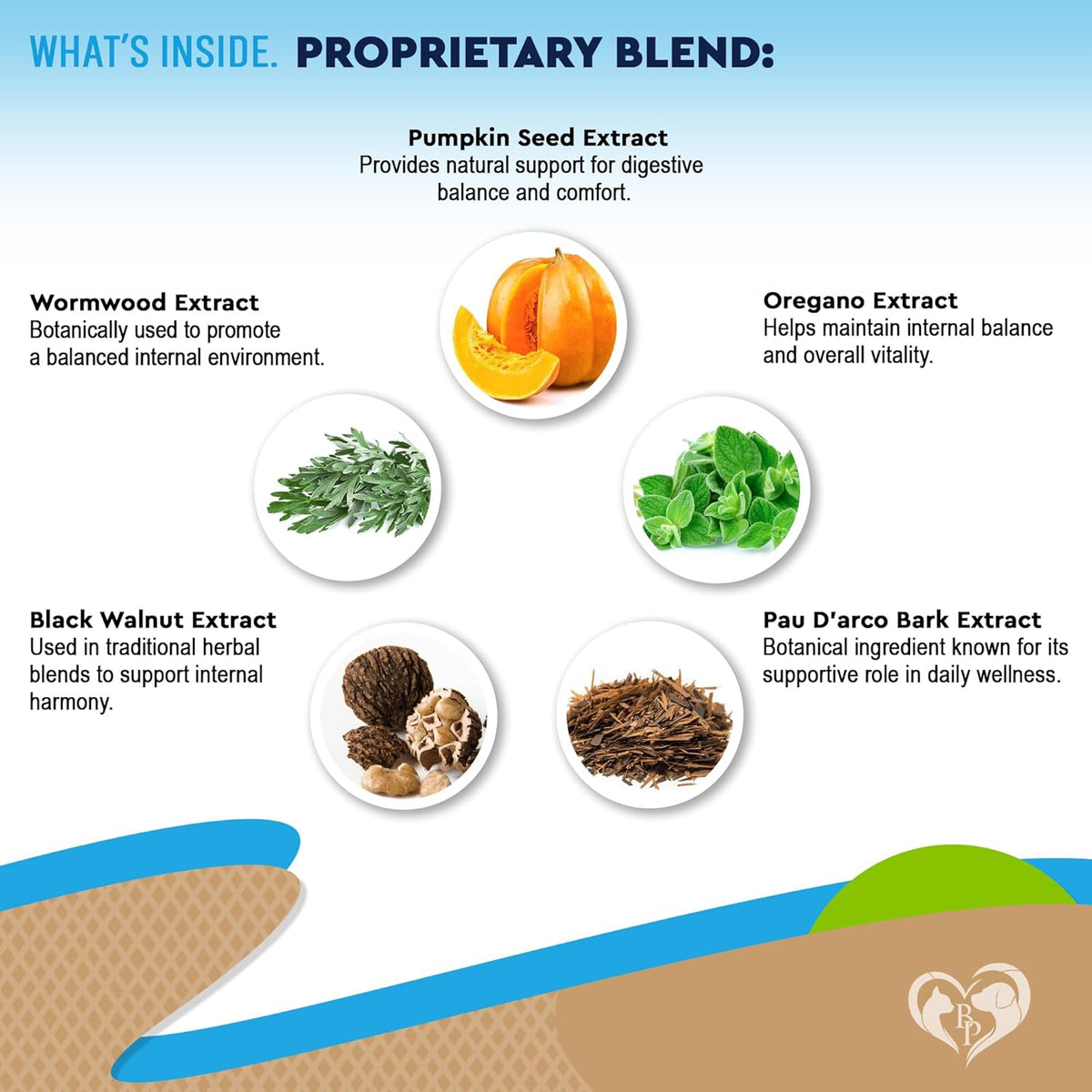 Back label of Beloved Pets herbal cleanse for dogs and cats illustrating the weight-based dosing guidelines.