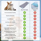 Portable reusable puppy pad folded for travel convenience