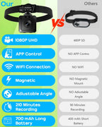 AEZ Pet Camera with accessories kit