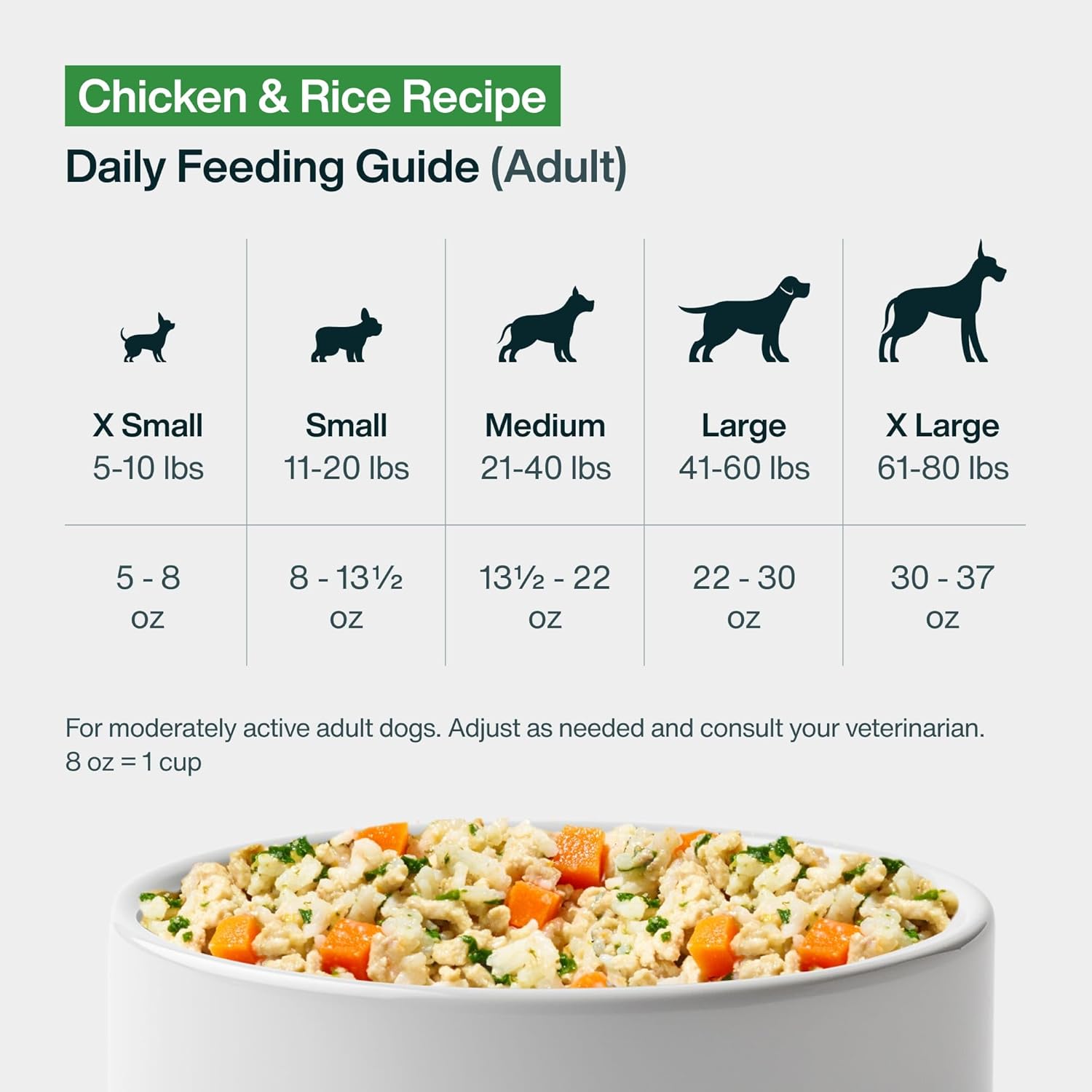 JustFoodForDogs Pantry Fresh Wet Dog Food, Complete Meal or Topper, Chicken & White Rice Human Grade Recipe - 12.5 oz (Pack of 6) - Image 10