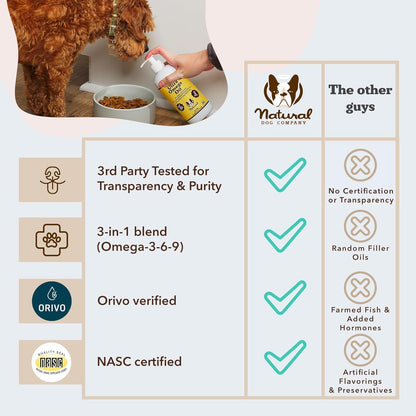 Nutrient rich pet supplement from USA supporting shiny coat and allergy relief for puppies.