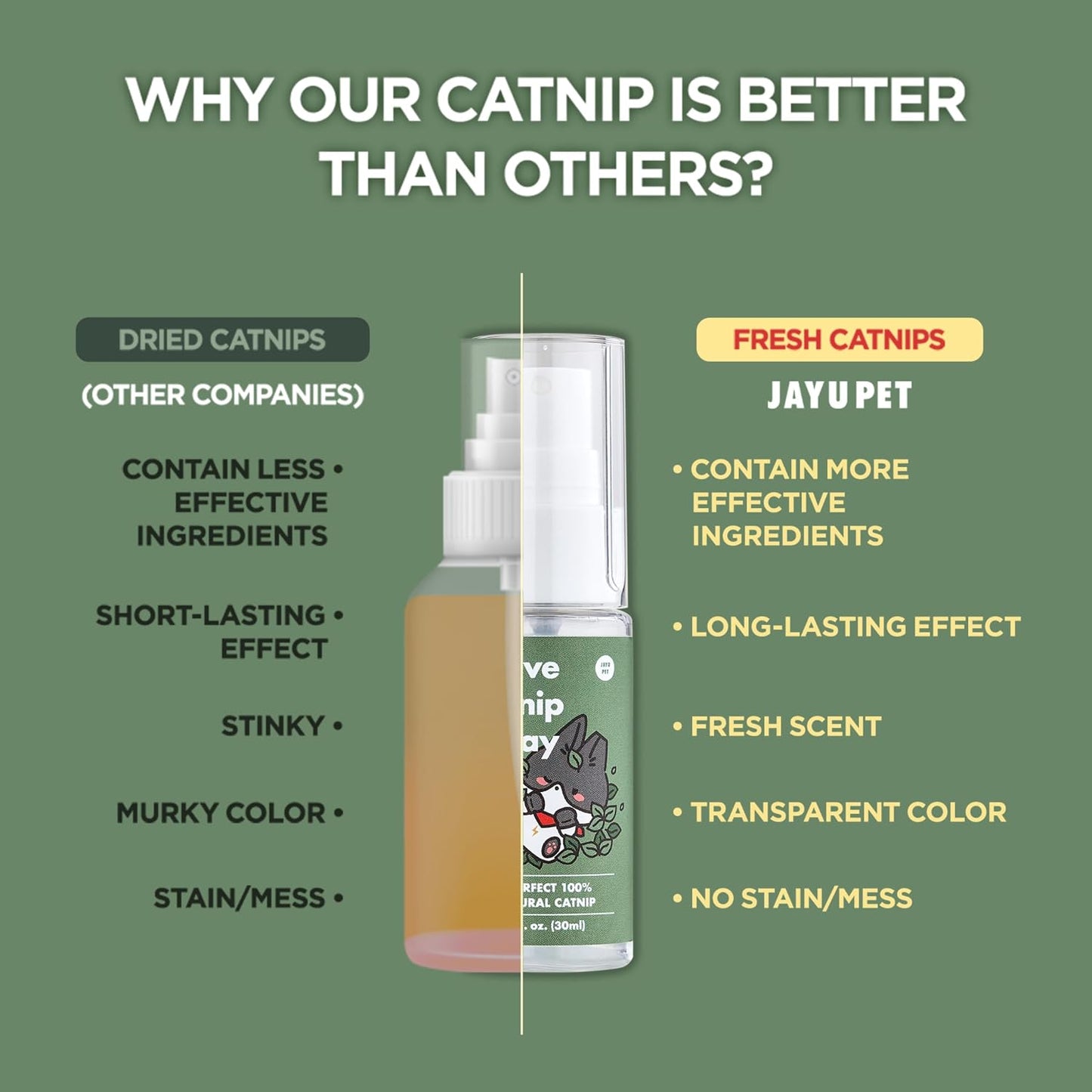 High potency organic catnip spray applied on a cat scratching post