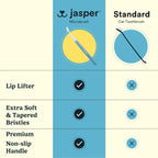 Jasper cat toothbrush kit components showing four heads