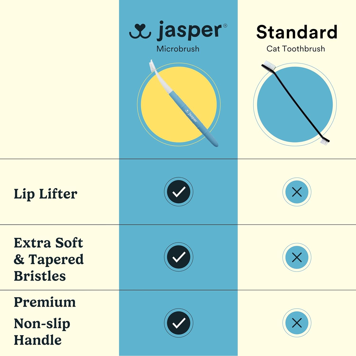 Jasper cat toothbrush kit components showing four heads