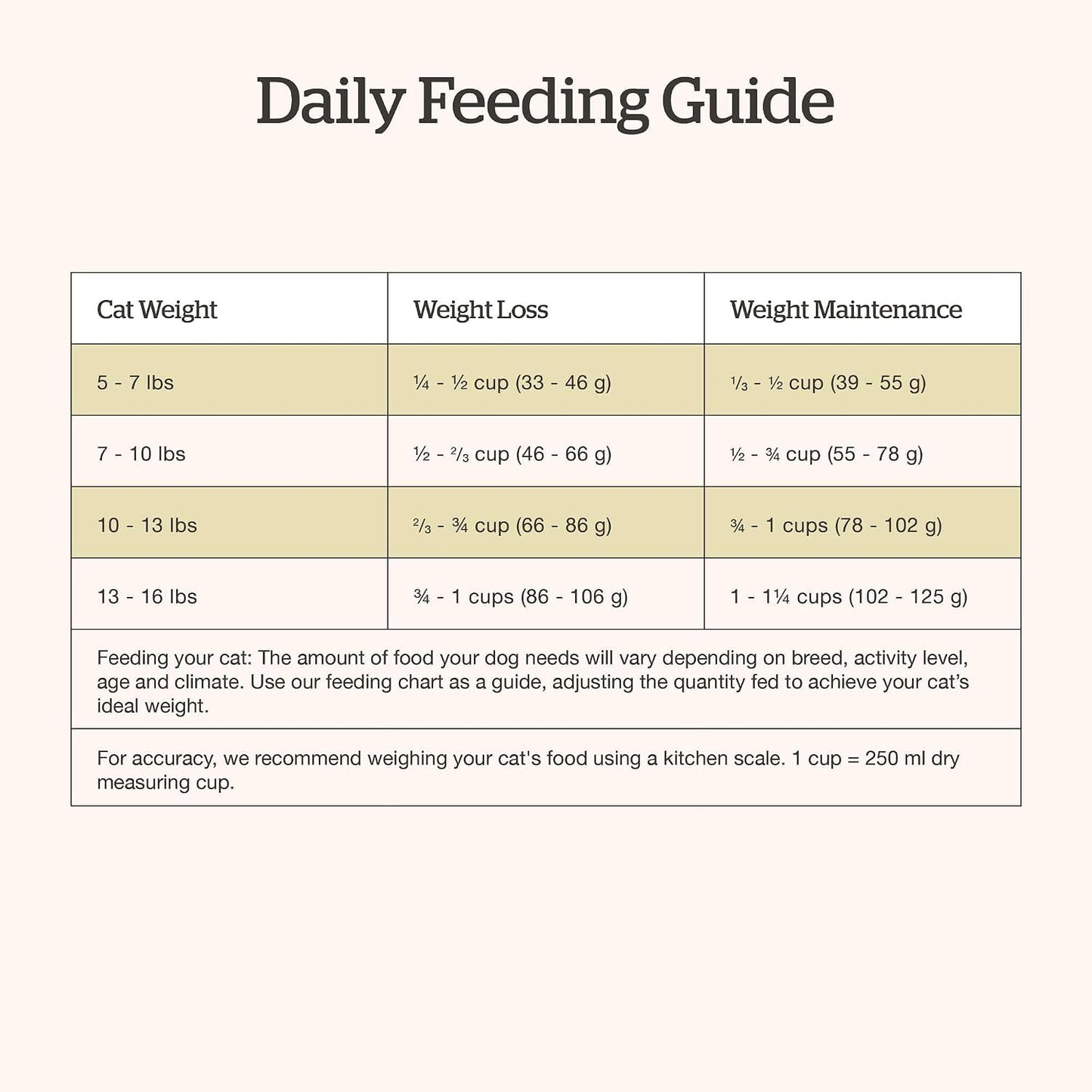 Now Fresh Good Gravy premium grain-free cat food salmon