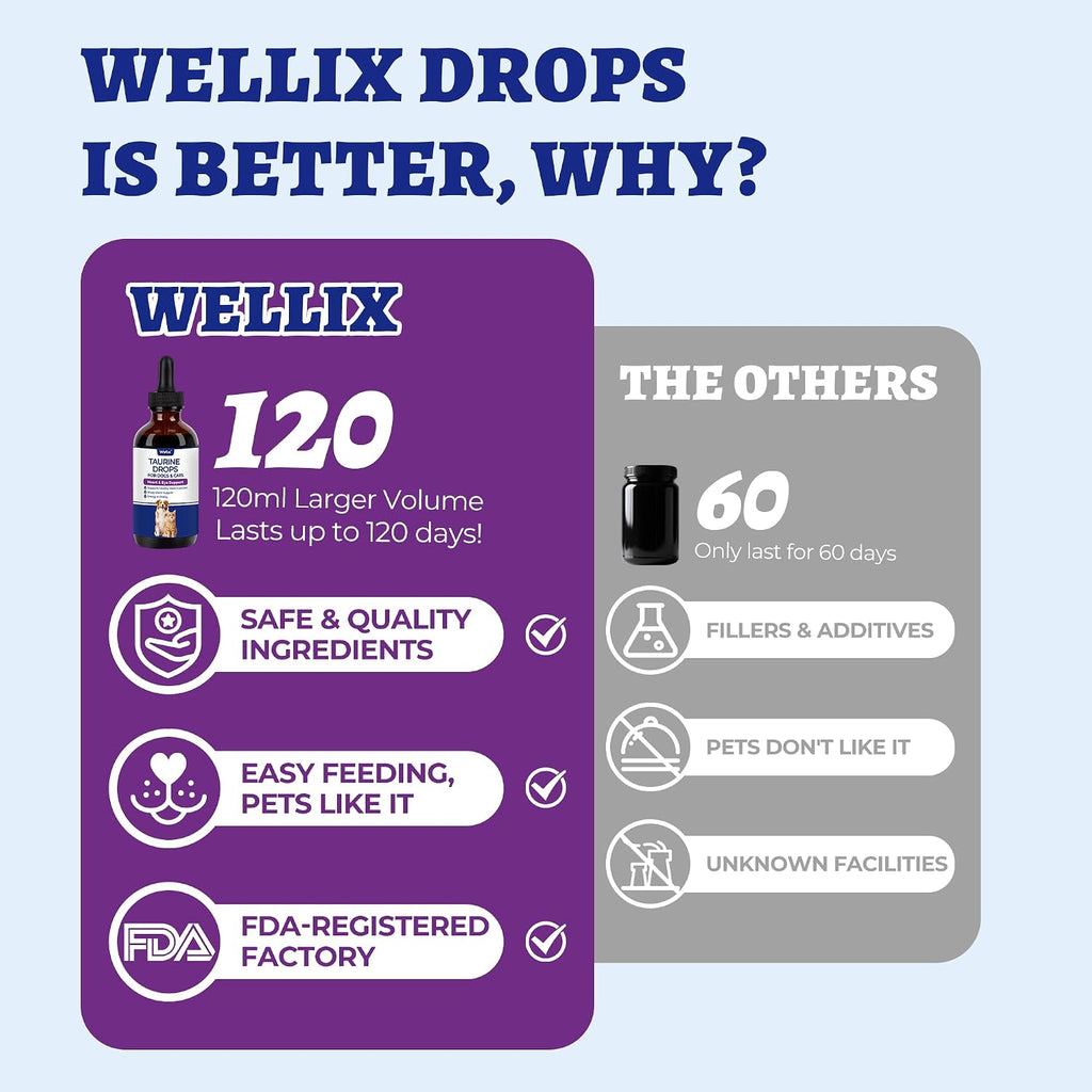 Wellix pet supplements bottle highlighting the natural chicken flavor label details.