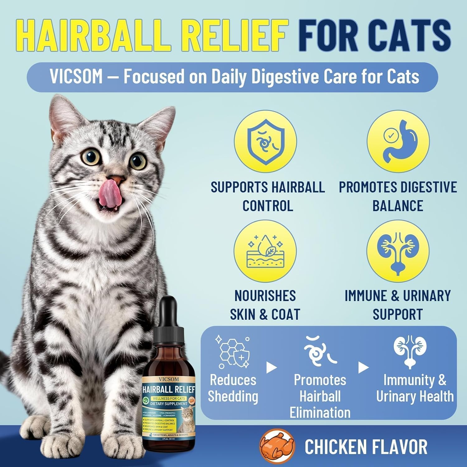 VICSOM cat hairball remedy packaging displaying psyllium husk and digestive comfort benefits