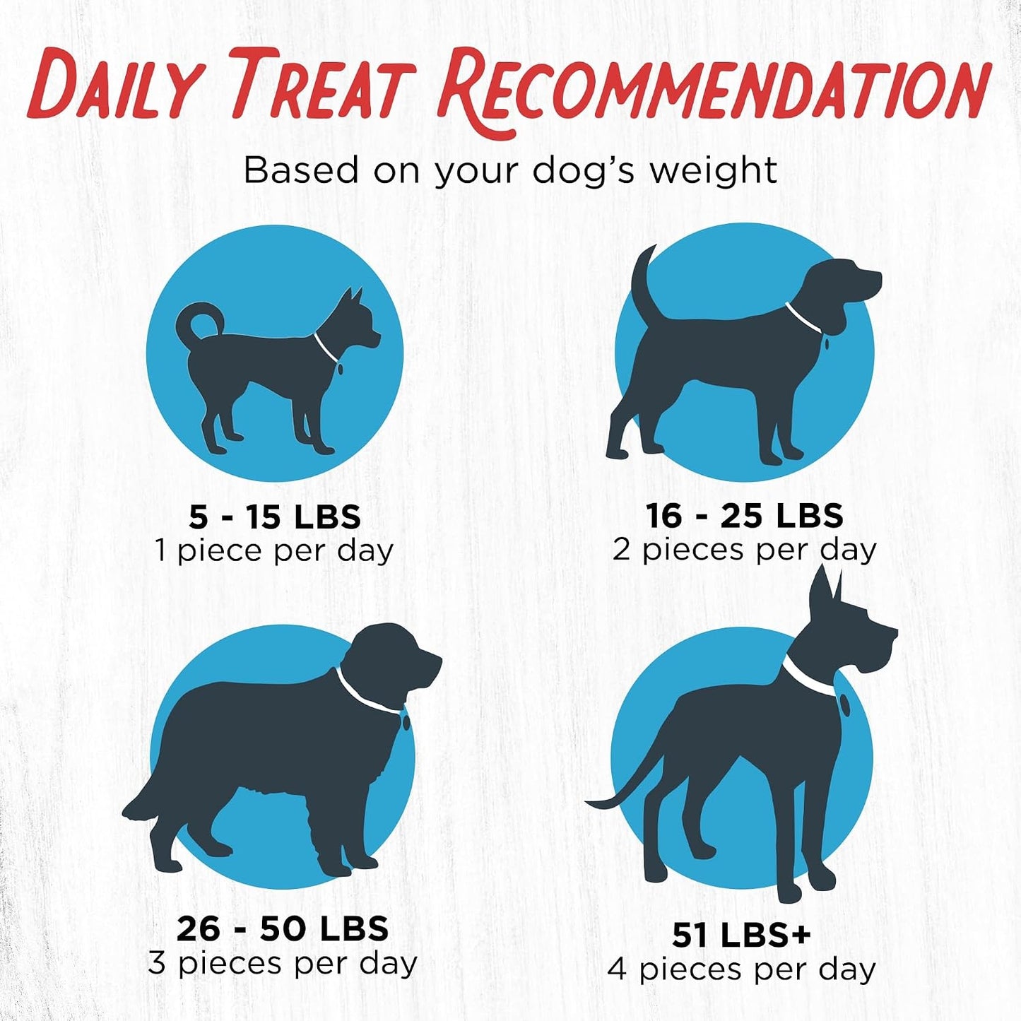 Grain free turkey jerky treats for sensitive dogs