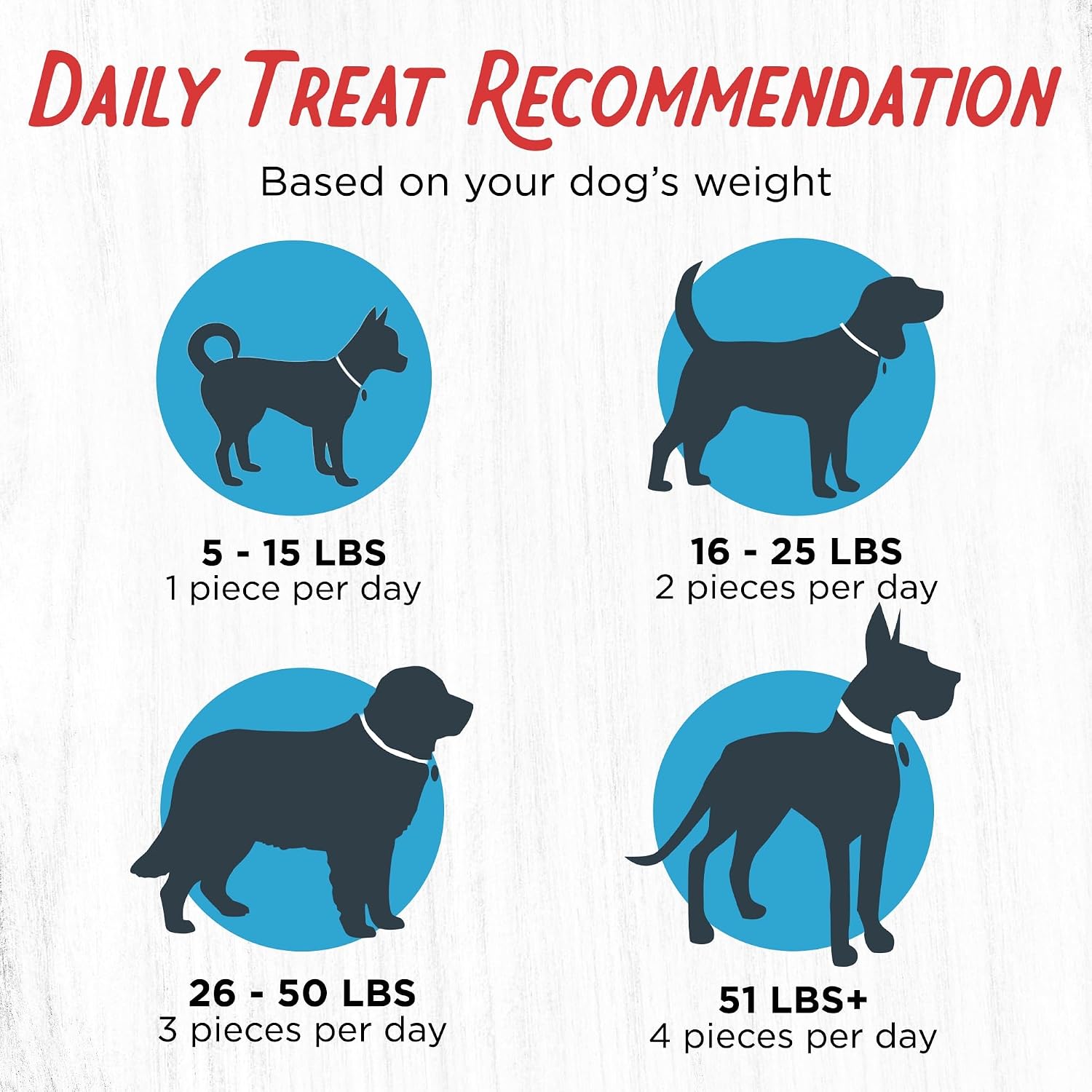Grain free turkey jerky treats for sensitive dogs