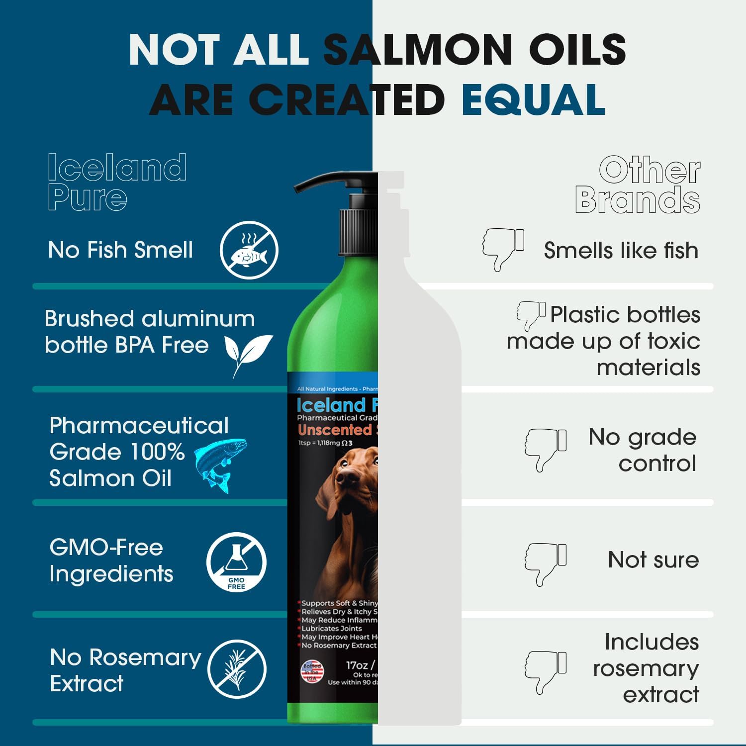 Iceland Pure pharmaceutical grade fish oil showing the nutritional facts and Omega-3 content label.