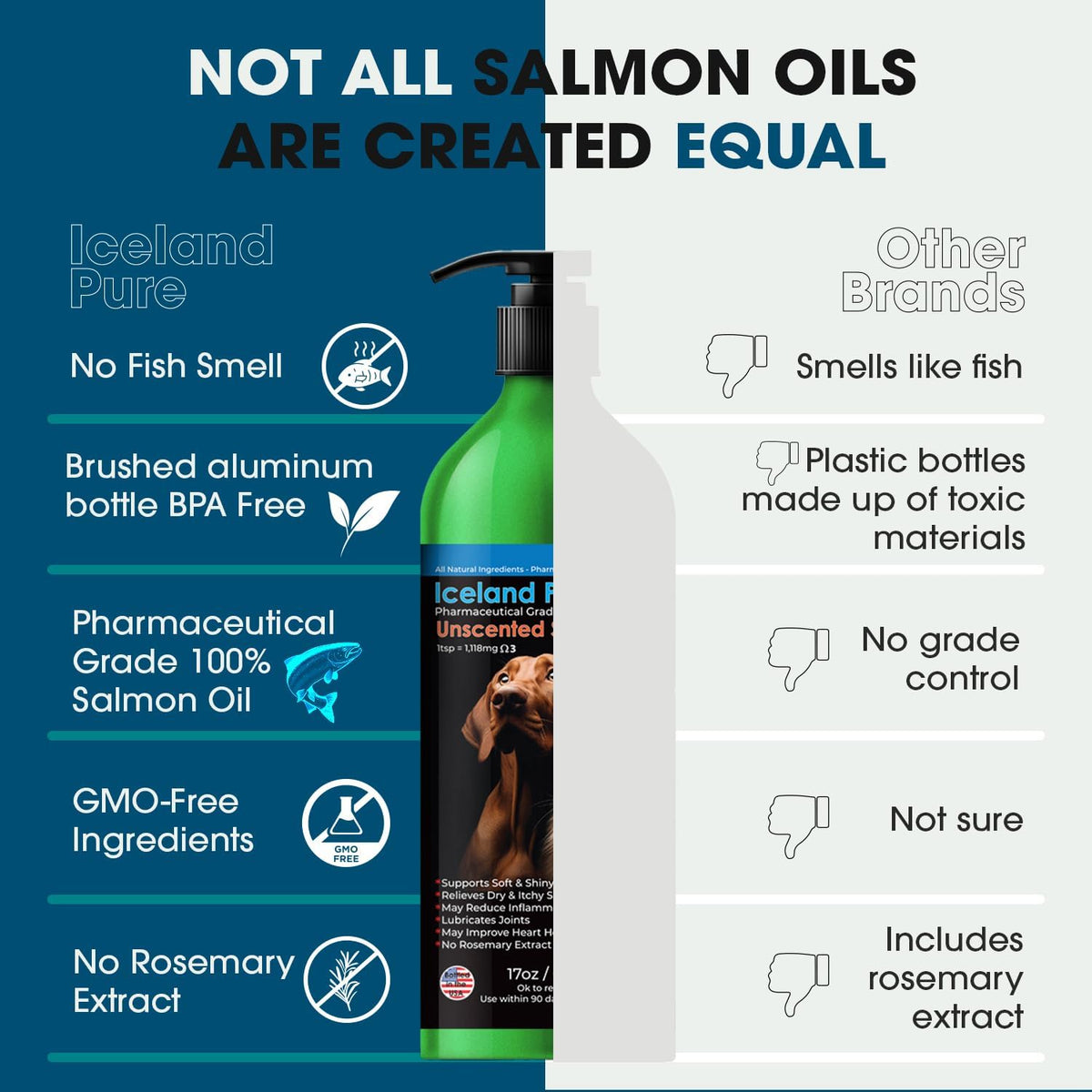 Iceland Pure pharmaceutical grade fish oil showing the nutritional facts and Omega-3 content label.