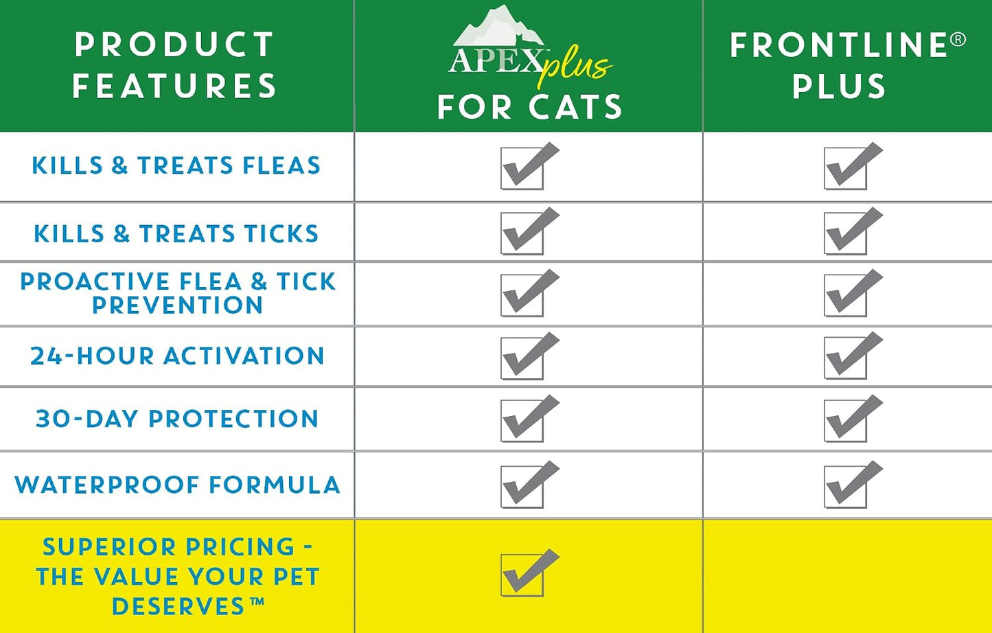 Applying flea preventative medicine on the back of a cat neck