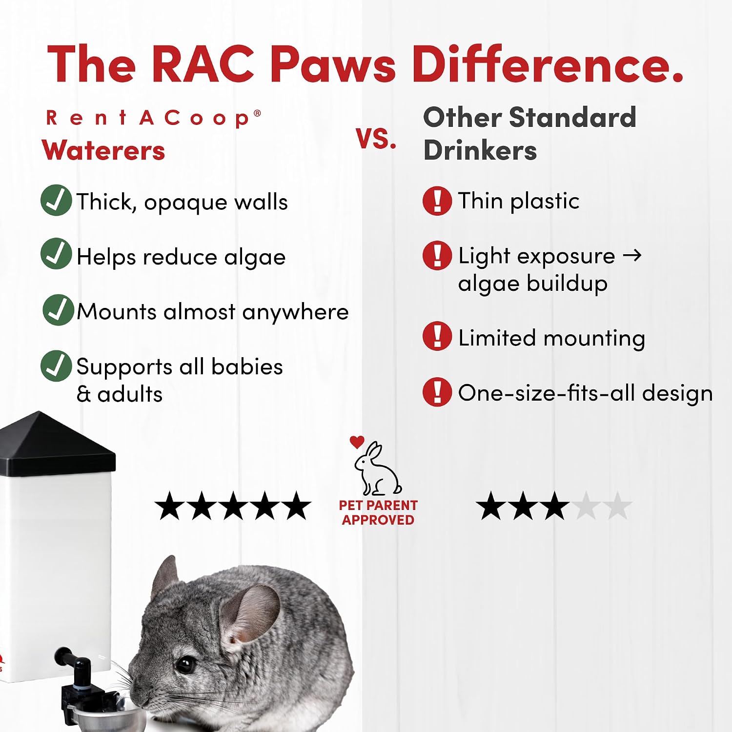 RentACoop No-Drip 32oz Small Animal Drinking Bottle with Auto-Fill Metal Cup for Small Pet/Bunny/Ferret/Hamster/Guinea Pig/Rabbit/Chinchilla/Mouse/Rat. Food Grade Plastic - Image 3