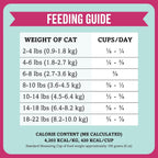 Back side of Grandma Mae's RawTernative air-dried cat food bag with feeding guidelines