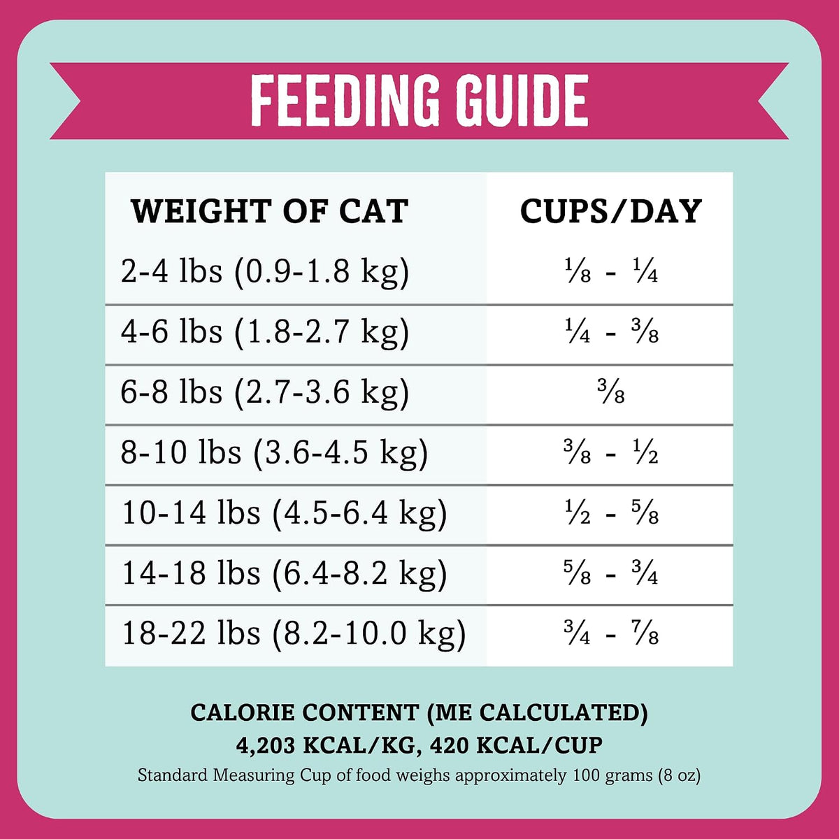 Back side of Grandma Mae's RawTernative air-dried cat food bag with feeding guidelines