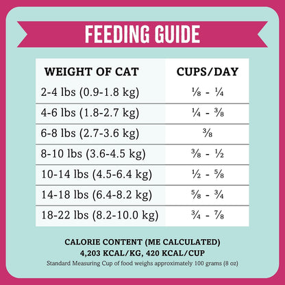 Back side of Grandma Mae's RawTernative air-dried cat food bag with feeding guidelines