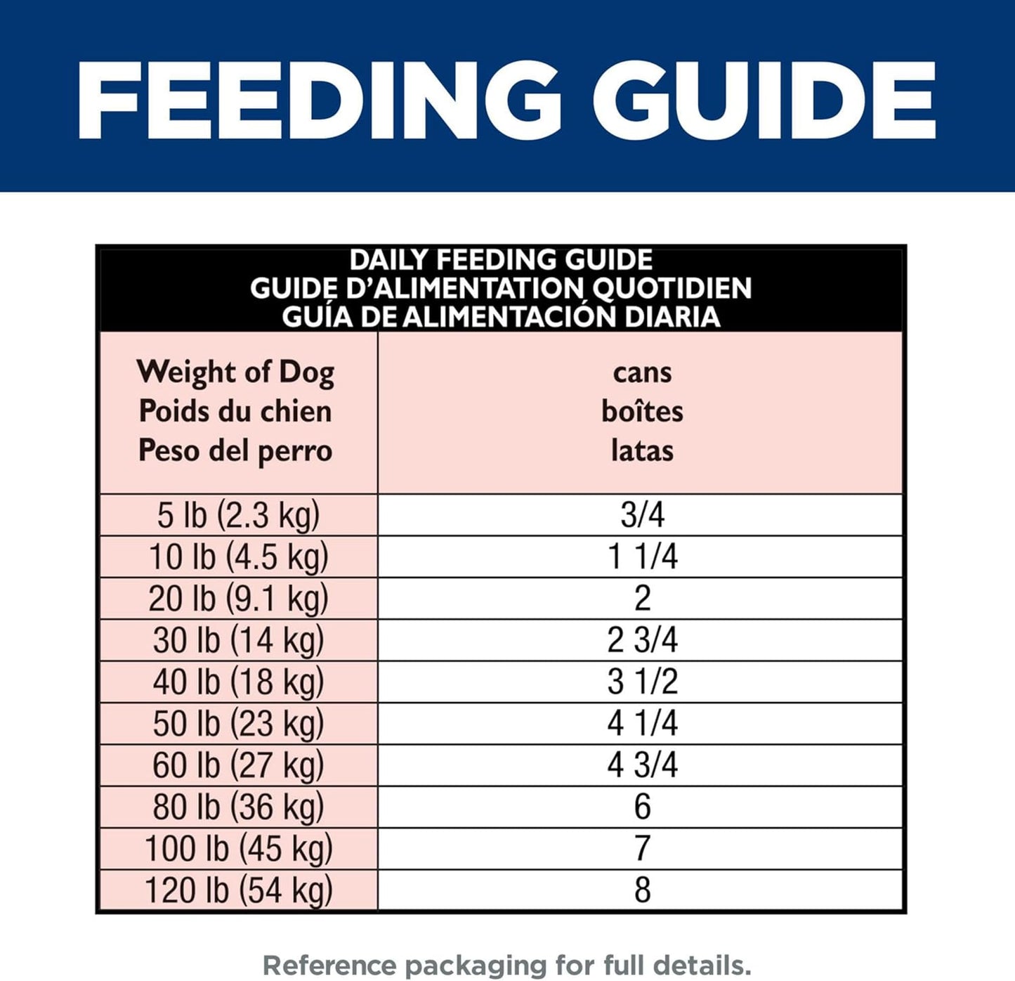Hill's Science Diet Adult 1-6 Perfect Digestion Wet Dog Food, Chicken, Vegetable, & Rice, 12.8 oz. Cans, 12-Pack - Image 10