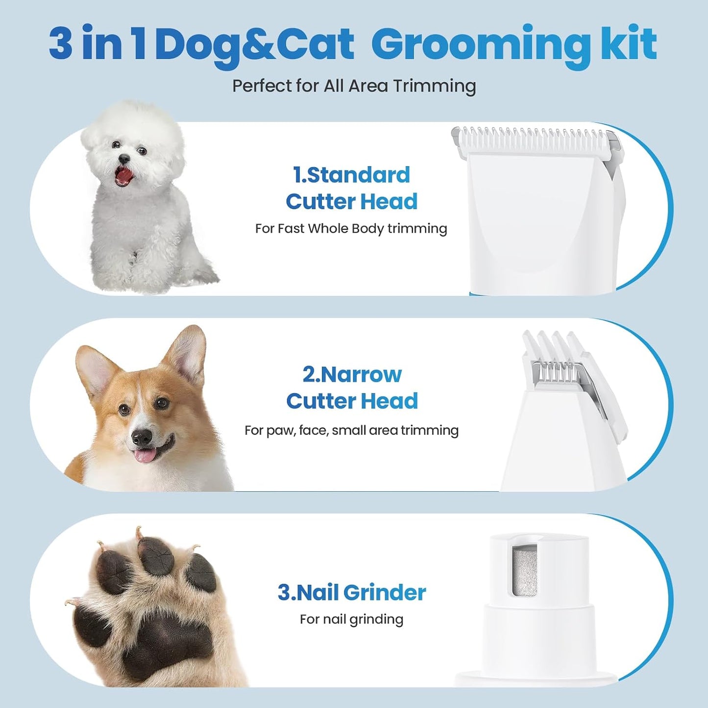 Petygo low noise dog clippers showing precision paw trimmer head